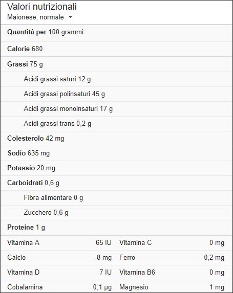 Maionese, tabella valori nutrizionali e calorici
