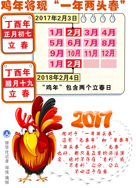 Calendari Cinese 2017 con il simbolo del segno zodiacale del Gallo